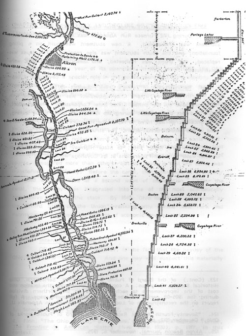 Map of the Ohio and Erie's Cleveland-Akron sector, showing location and cost of improvements, 1905-1909.